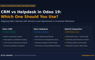 Discover the architectural differences between CRM and Helpdesk in Odoo 19. Learn how to configure pipelines, SLAs, and unified customer workflows.