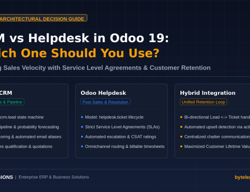 CRM vs Helpdesk in Odoo 19: Which One Should You Use?