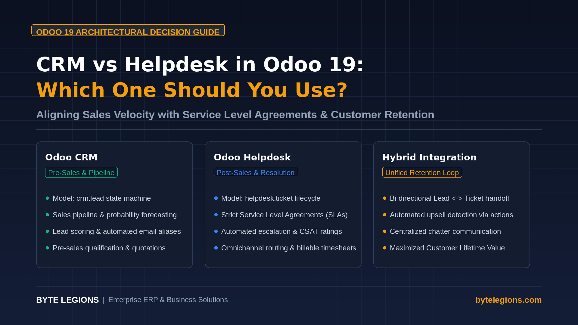 Discover the architectural differences between CRM and Helpdesk in Odoo 19. Learn how to configure pipelines, SLAs, and unified customer workflows.